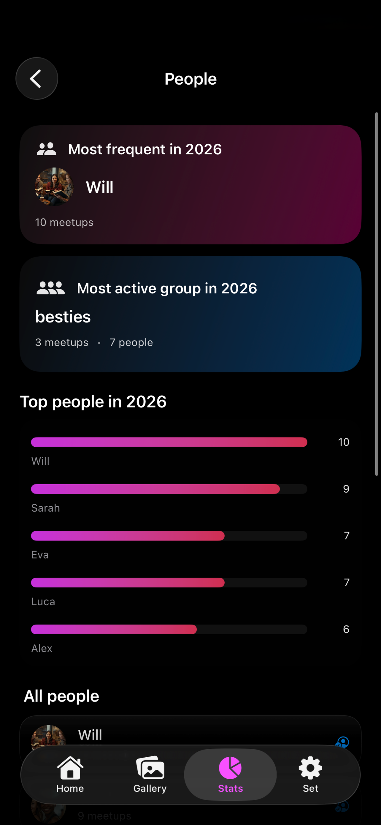 People stats showing top friends