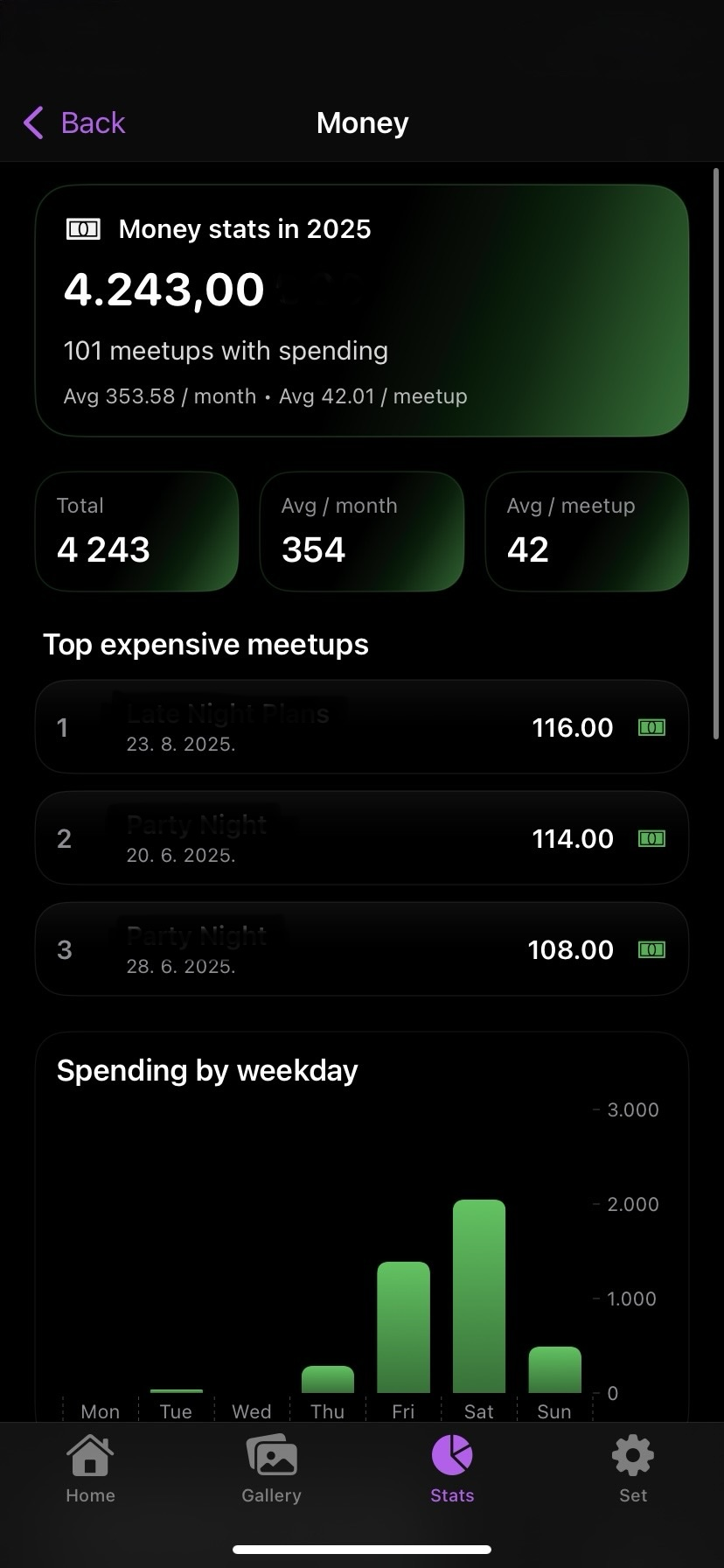 Money stats showing total spending, averages, and top expensive meetups