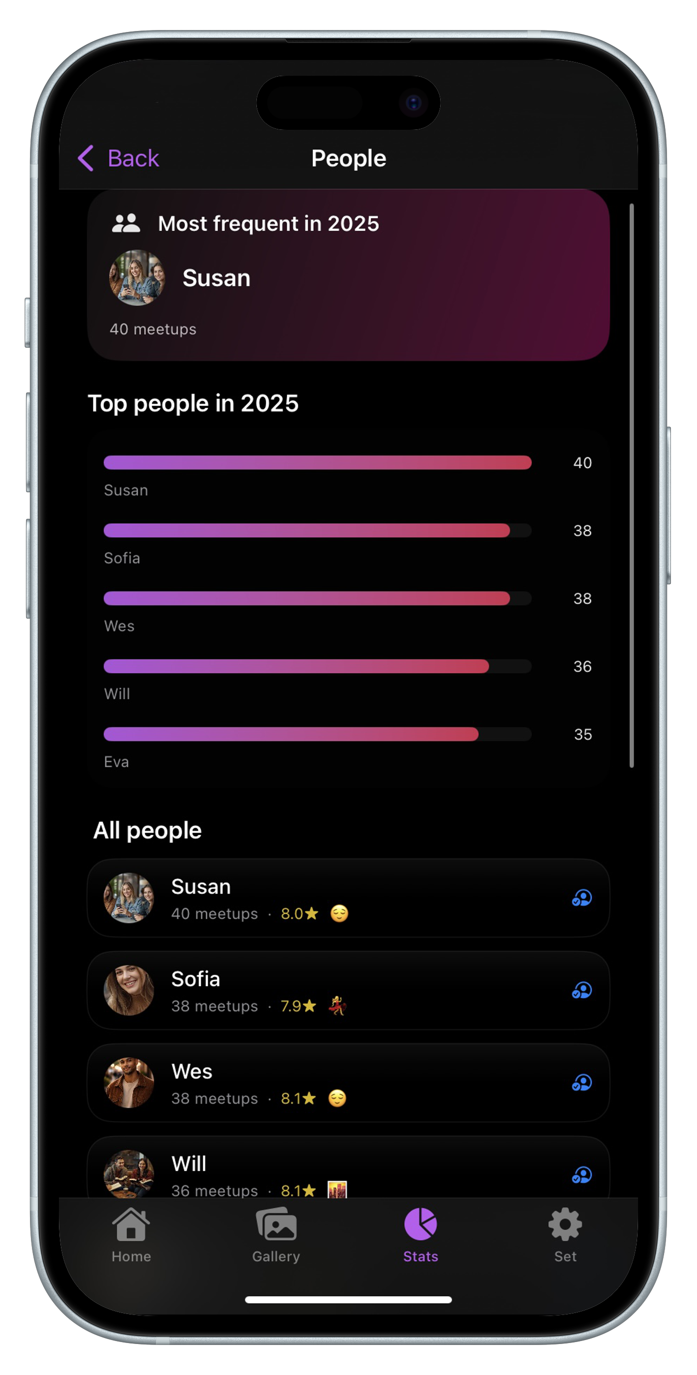 Dining partner stats