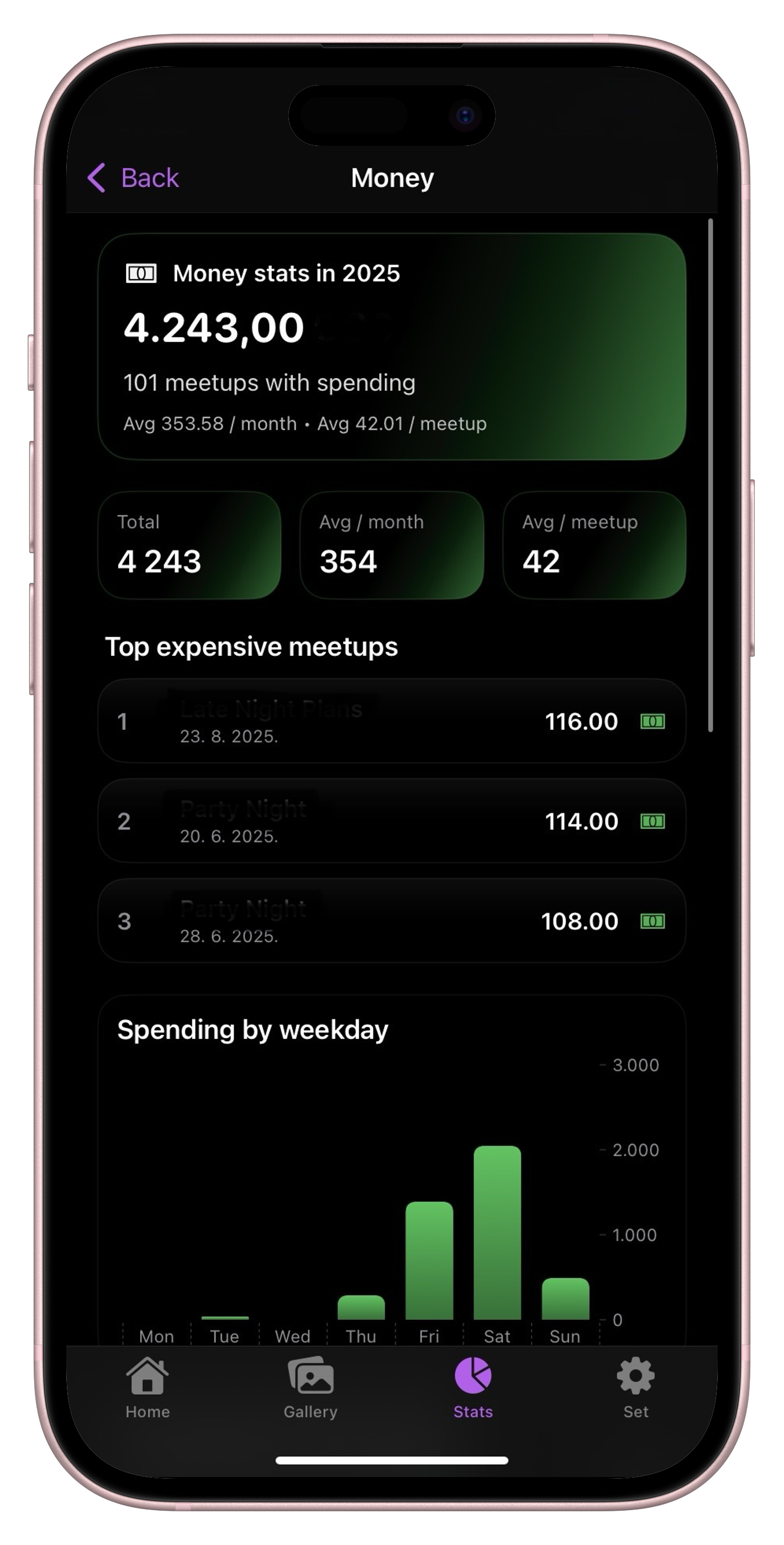 Money stats overview